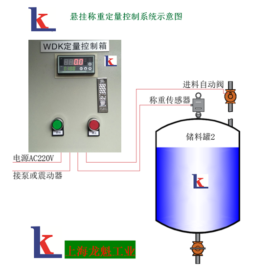 粉體、液體稱重配料型定量控制系統(tǒng)