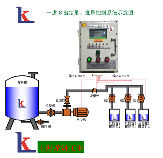 液體定量控制系統(tǒng)